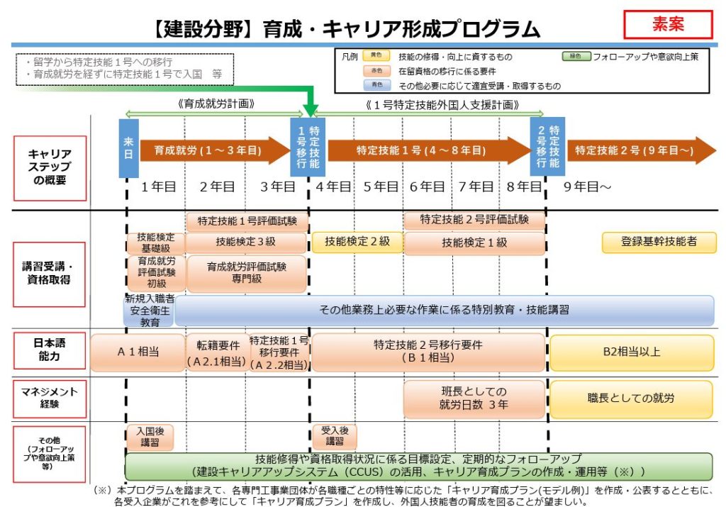 ［建設分野］育成・キャリア形成プログラム